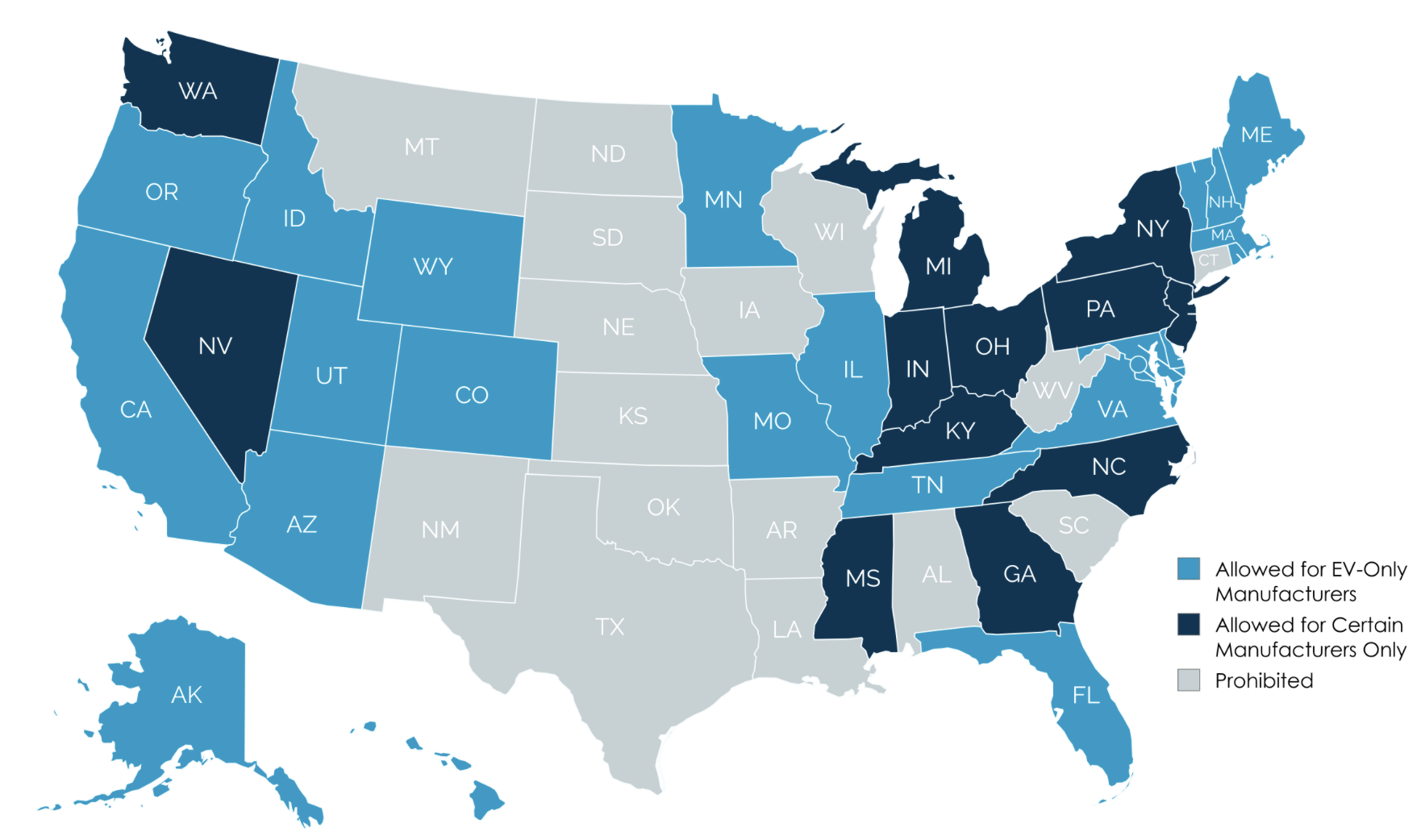 States with Direct Sales